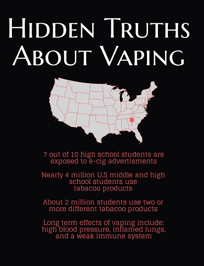 : E-cigarettes and vapes, an alternative to smoking traditional cigarettes, are in current use amongst over 15 percent of the student population, and that number is continuing to grow. 