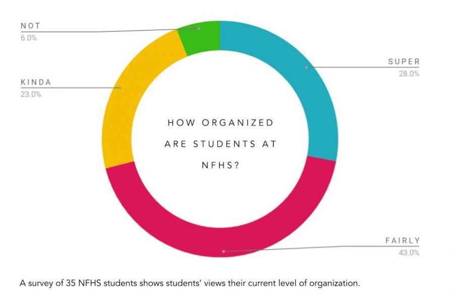 how-to-organize-your-school-life-beyond-the-basics-the-raider-wire